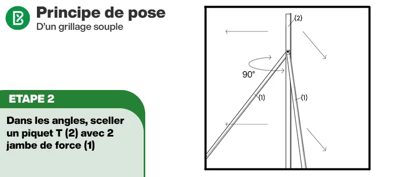 Grillage souple : Principe de pose