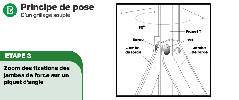 Grillage souple : Principe de pose