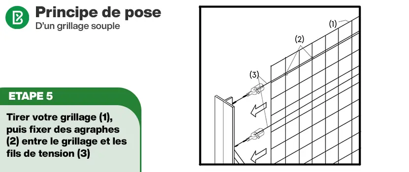 Grillage souple : Principe de pose