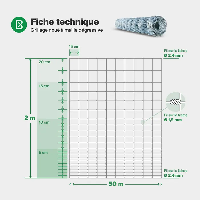Grillage souple : Fiche technique d'un grillage noué