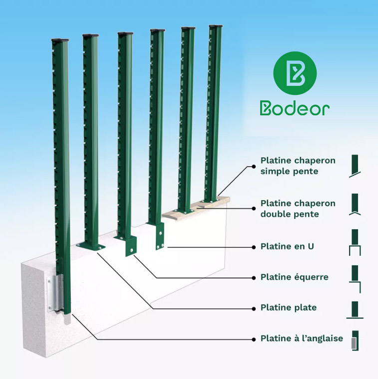 Platine grillage rigide : les différents types